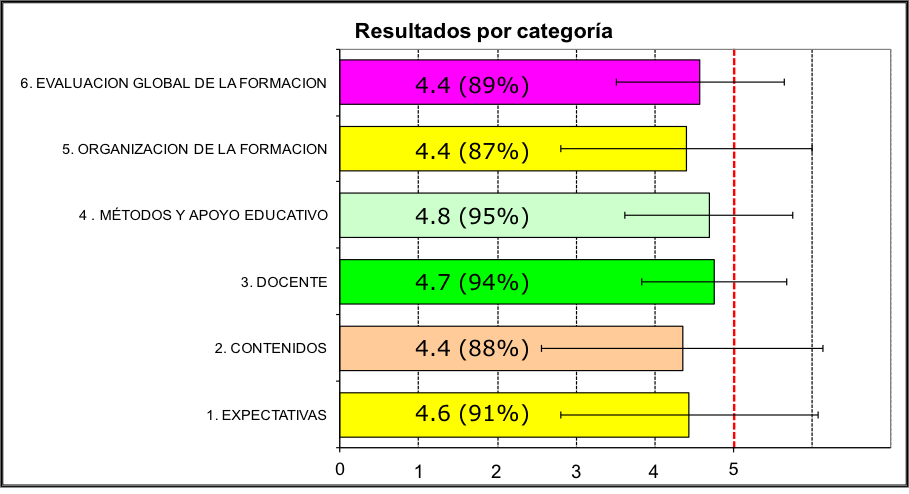 1erCursoBogotaEval