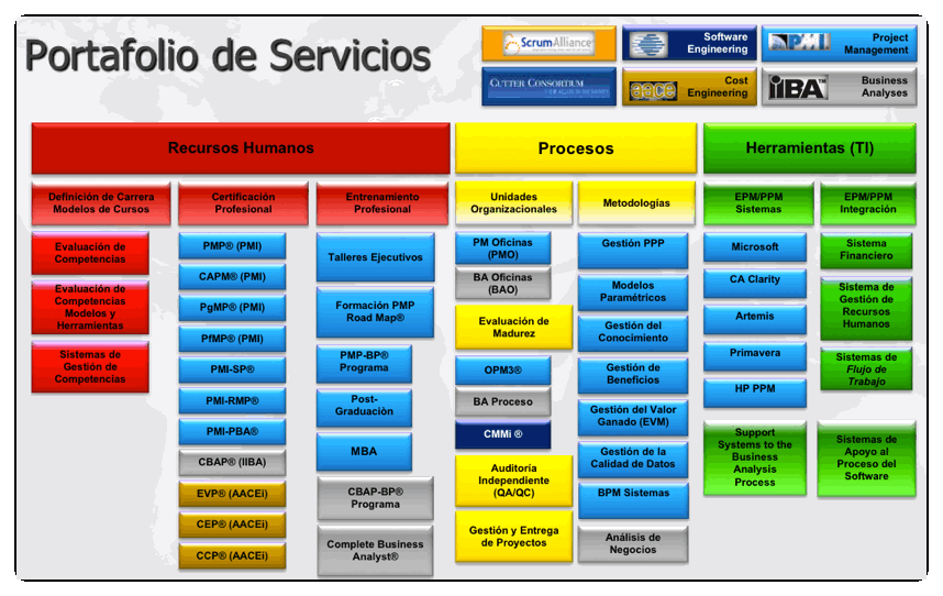 PMOPServiciosES