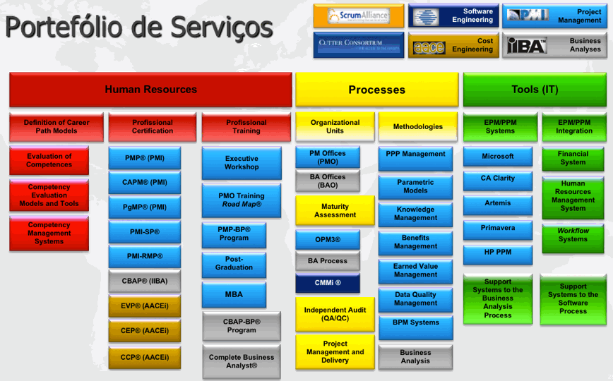 PMOPServicosPT